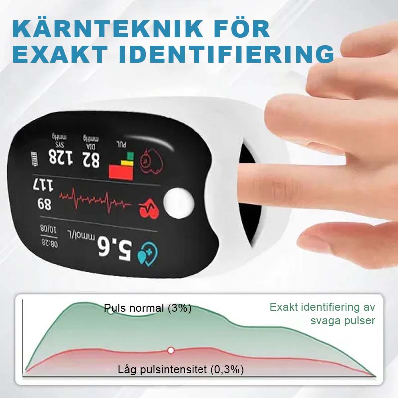 Sormikiinnike Oksimetri