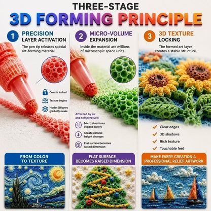 🎁🔮Magic Pen – Tegn i 3D med ét strøg!🎄 DIY-tegnepenne til boblepopcorn & Køb 2, få 1 gratis 🔥
