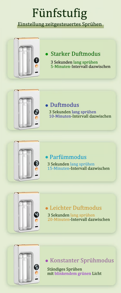 Automaattinen aromidiffuusori/Automatic aroma diffuser
