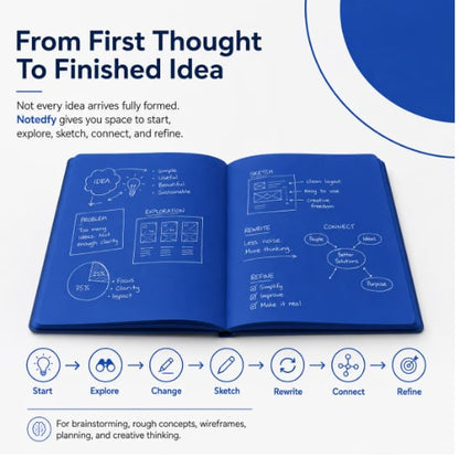 📘 Notedfy Think Blue Notebook – En Anden Slags Side til Bedre Idéer 💙