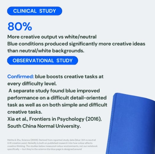 📘 Notedfy Think Blue Notebook – En Anden Slags Side til Bedre Idéer 💙