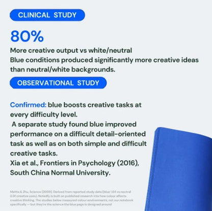 📘 Notedfy Think Blue Notebook – En Anden Slags Side til Bedre Idéer 💙