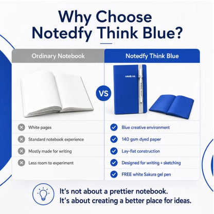 📘 Notedfy Think Blue Notebook – En Anden Slags Side til Bedre Idéer 💙