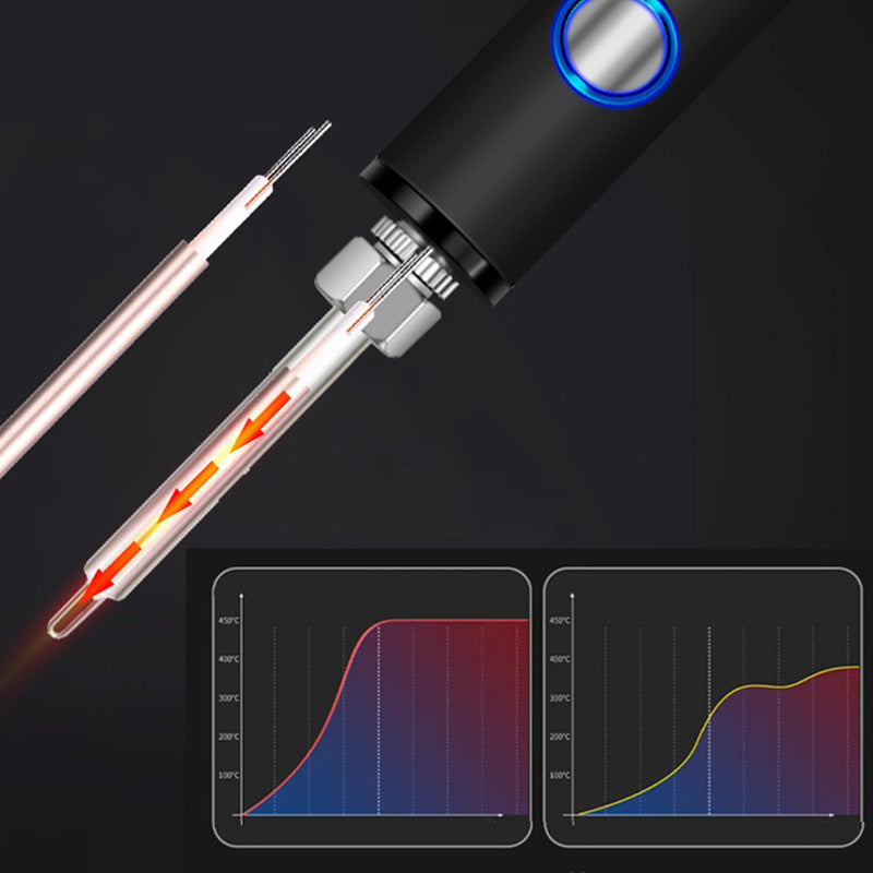 Reparer alt, hvor som helst: Bærbar USB-loddekolbe med præcis digital kontrol 🛠️✨
