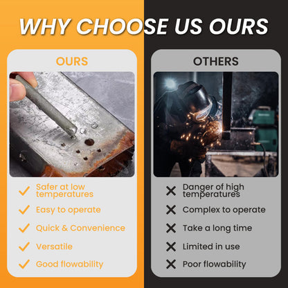 🎁 KUN I DAG: Få en GRATIS Gasbrænder med hver ordre! 🛠️ Reparer metal som en professionel🔥Universalsvejsetråd til lave temperaturer